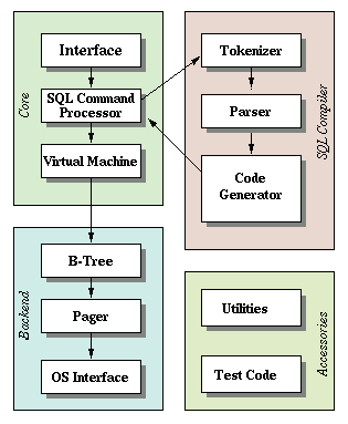 Exploiting the Magellan bug on 64-bit Chrome Desktop - Exodus Intelligence