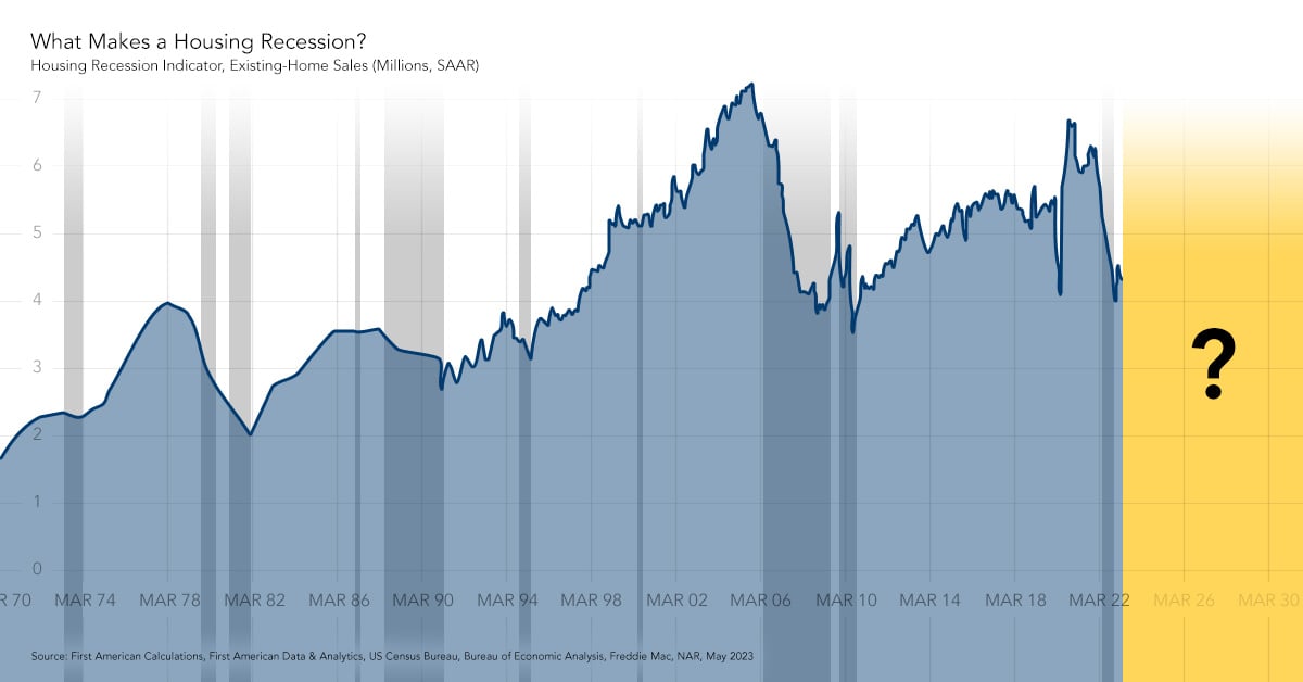 Are we Flirting with a Double-Dip Housing Recession?