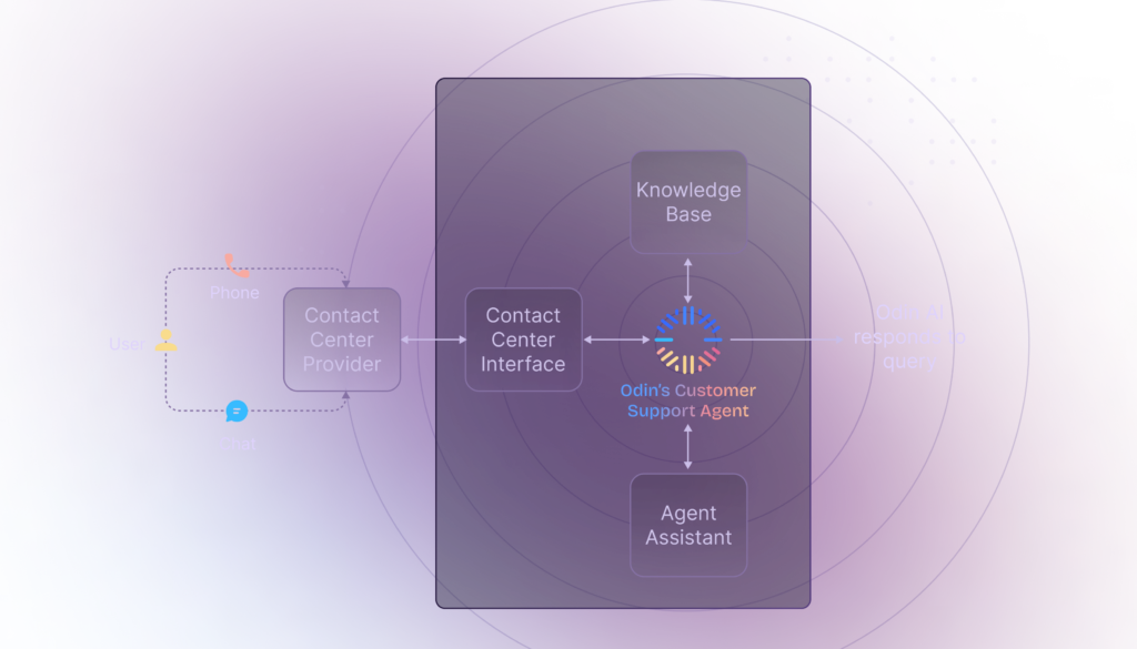 100+ AI Agent Statistics Every Tech Enthusiast Should Know 2024