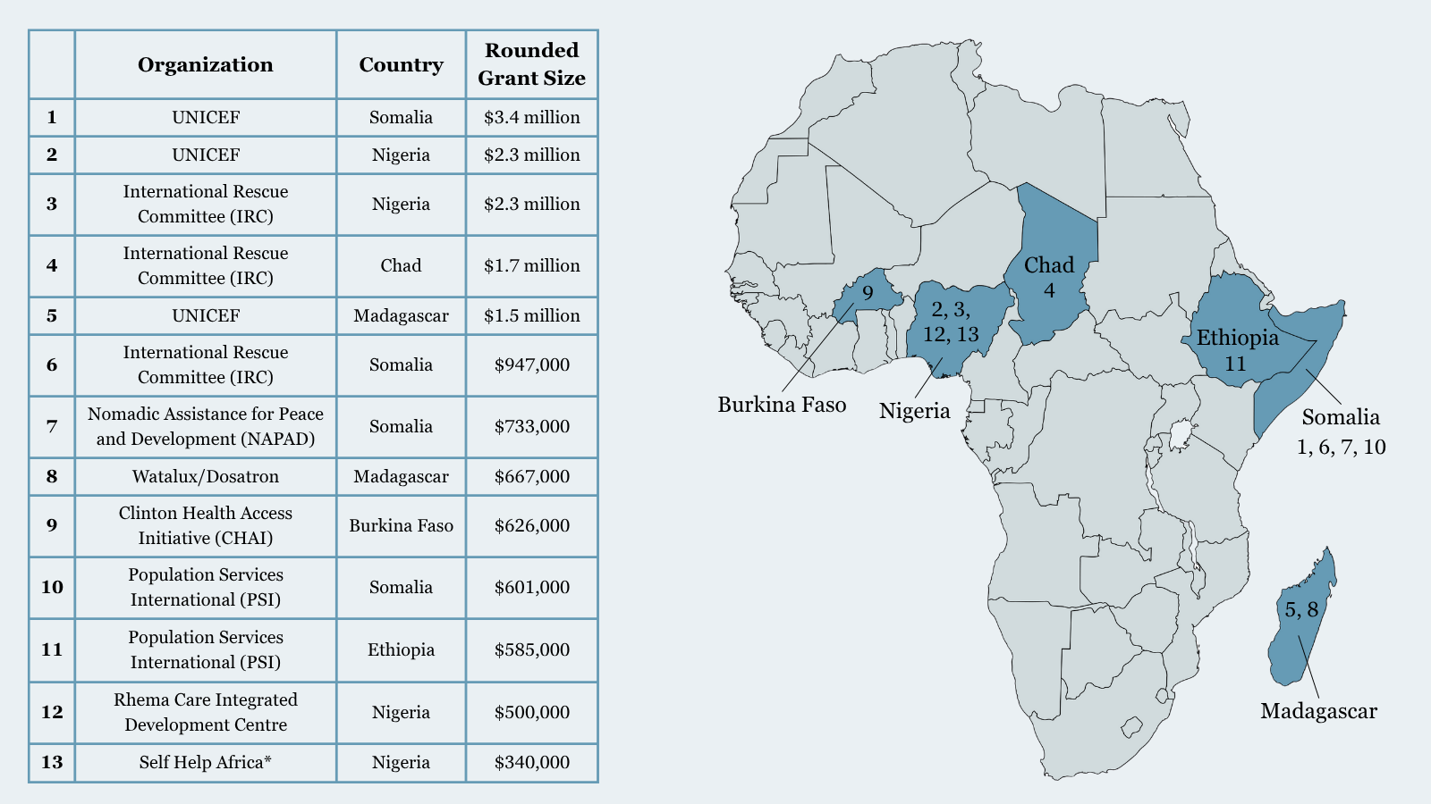 October 2025 Updates - The GiveWell Blog