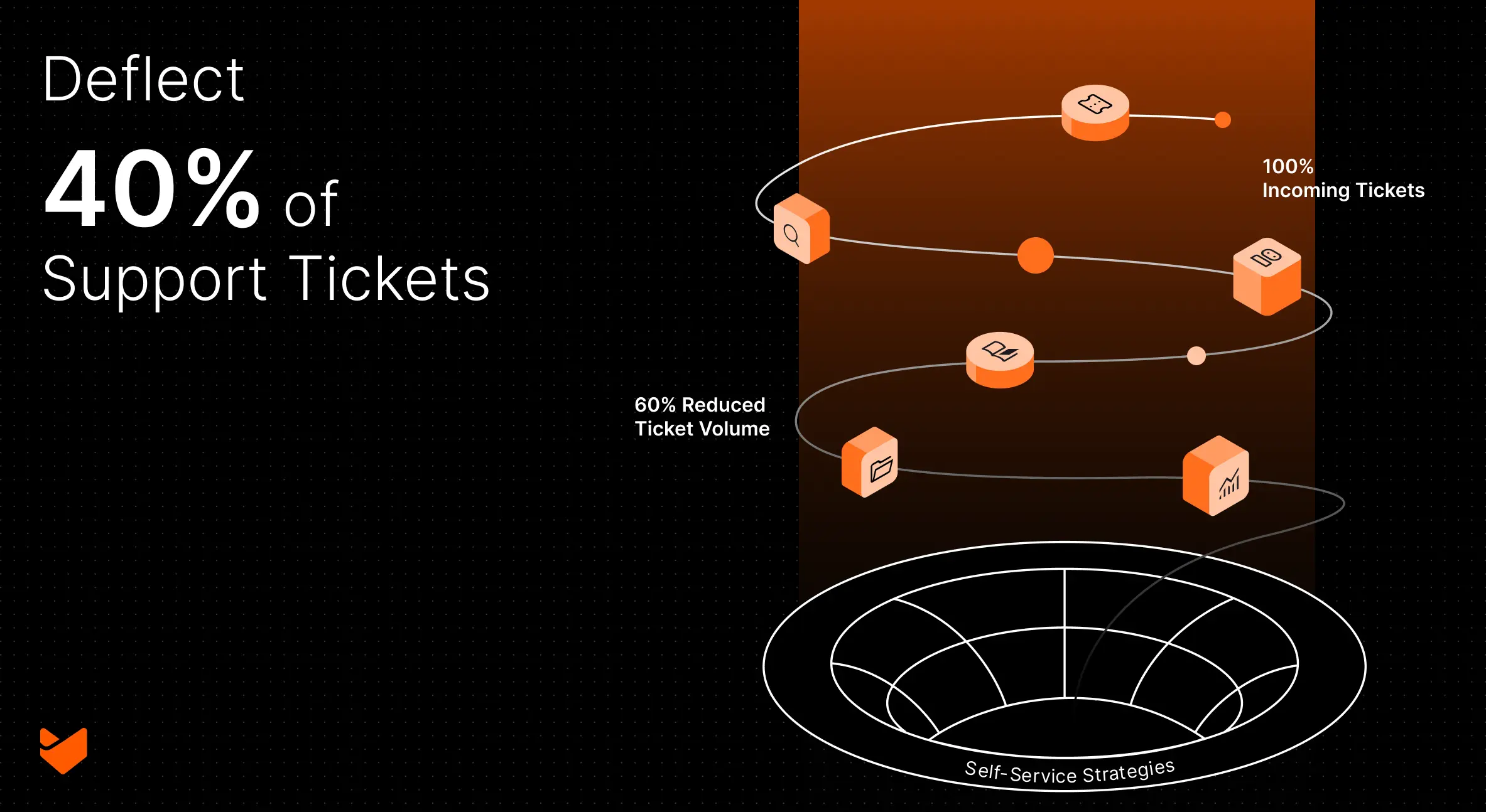 Slash Support Tickets by 40%: 9 Enterprise Self-Service Tactics