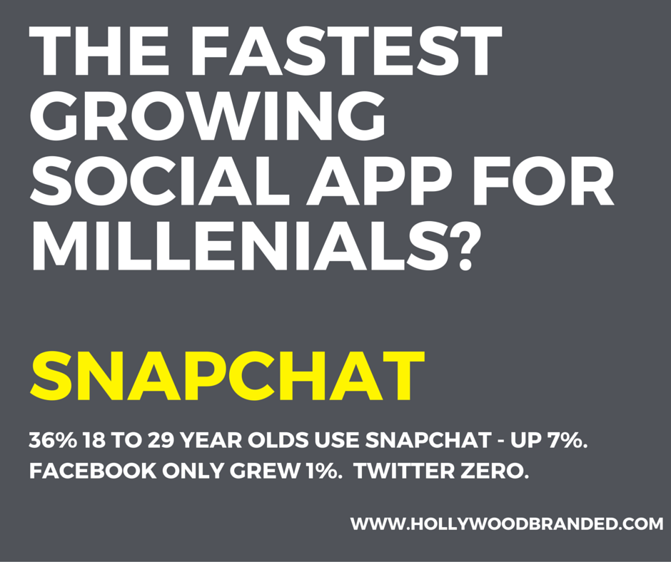 Brands Should Know How Snapchat Is Being Used [Infographic]