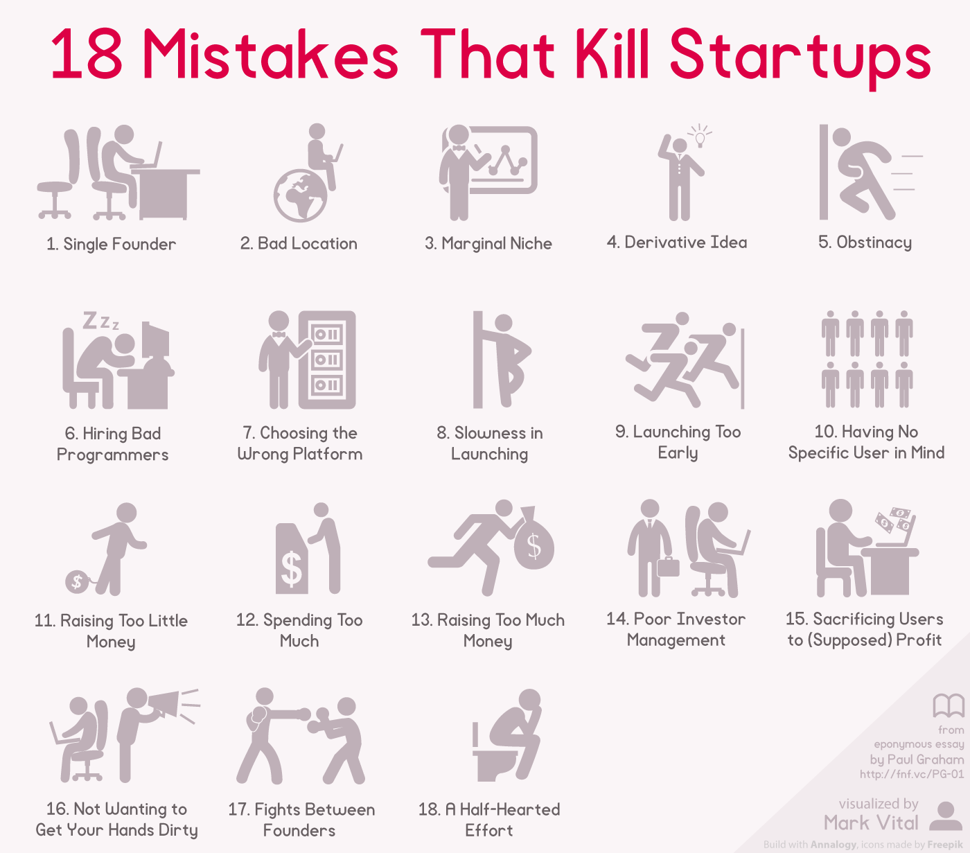 What Mistakes Are Killing Your Startup? #1 Single Founder - Entrepreneurship