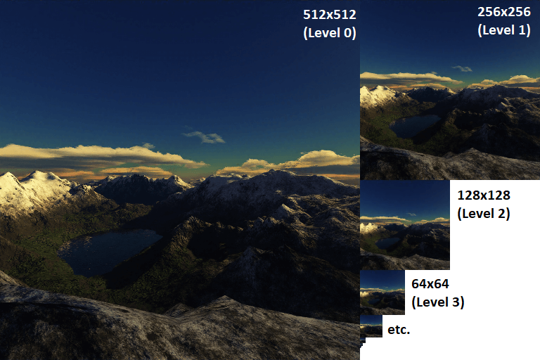 Three key techniques for improving mobile game graphics using PVRTexTool - Imagination