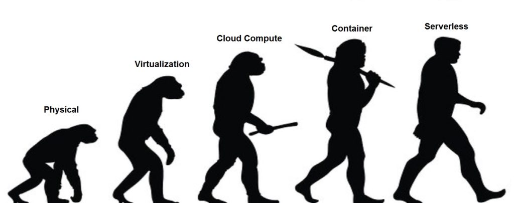 Les architectures Serverless