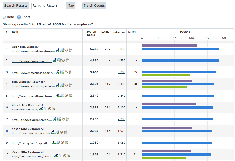 Majestic Search Engine Launches Live Rank Factors -