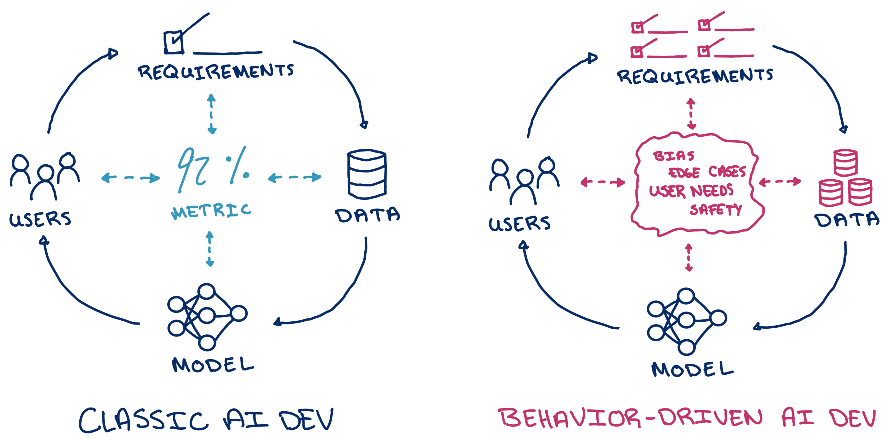 Towards Behavior-Driven AI Development – Machine Learning Blog | ML@CMU | Carnegie Mellon University