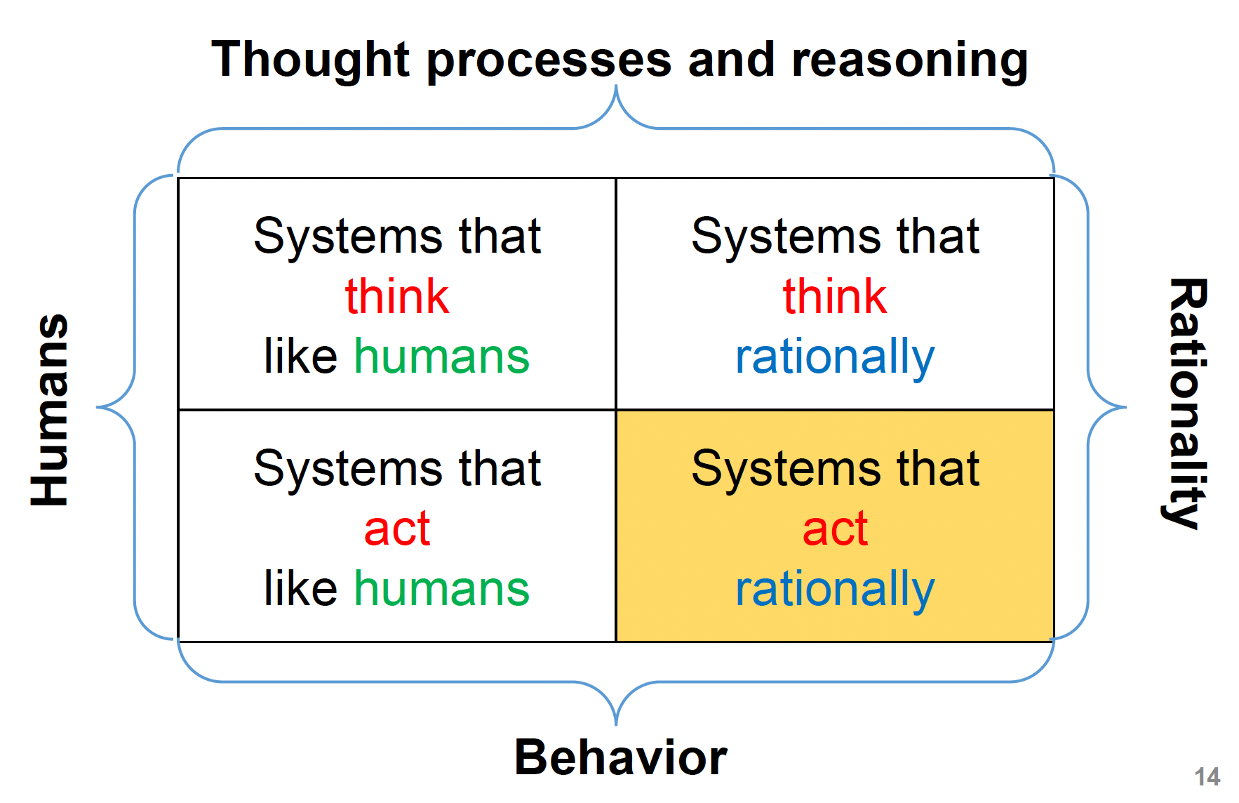 AI, Machine Learning and More - NashTech Blog