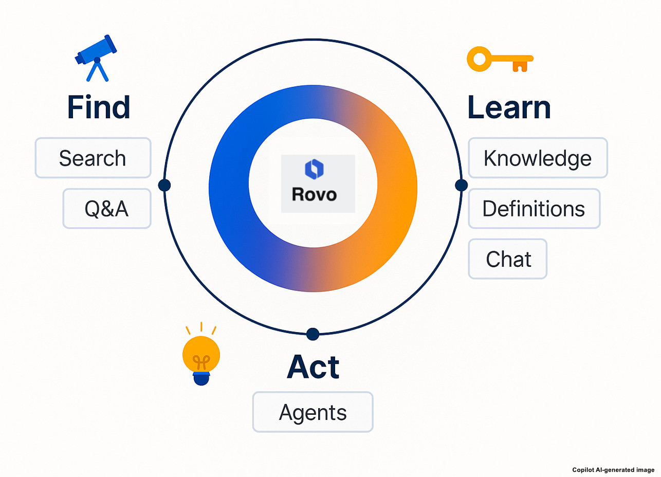 How To Use Rovo AI in Jira to Boost Testing Efficiency - NashTech Blog