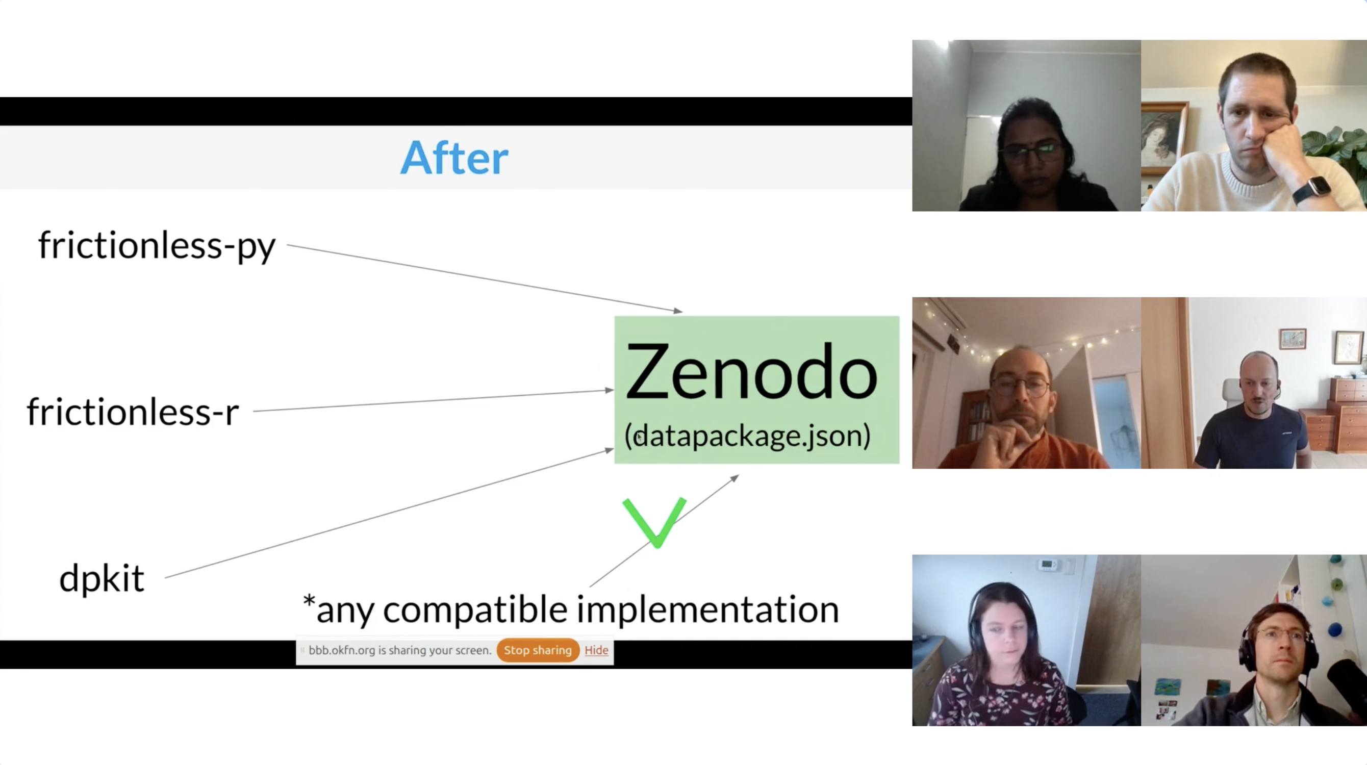 Frictionless Data Community Call November 2025 - Open Knowledge Blog