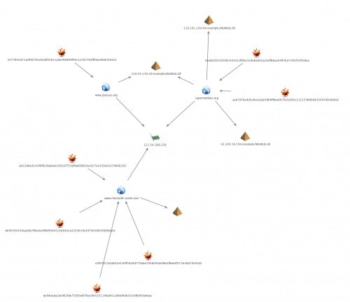 New Attacks Linked to C0d0so0 Group