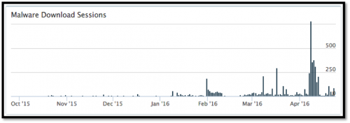 KRBanker Targets South Korea Through Adware and Exploit Kits