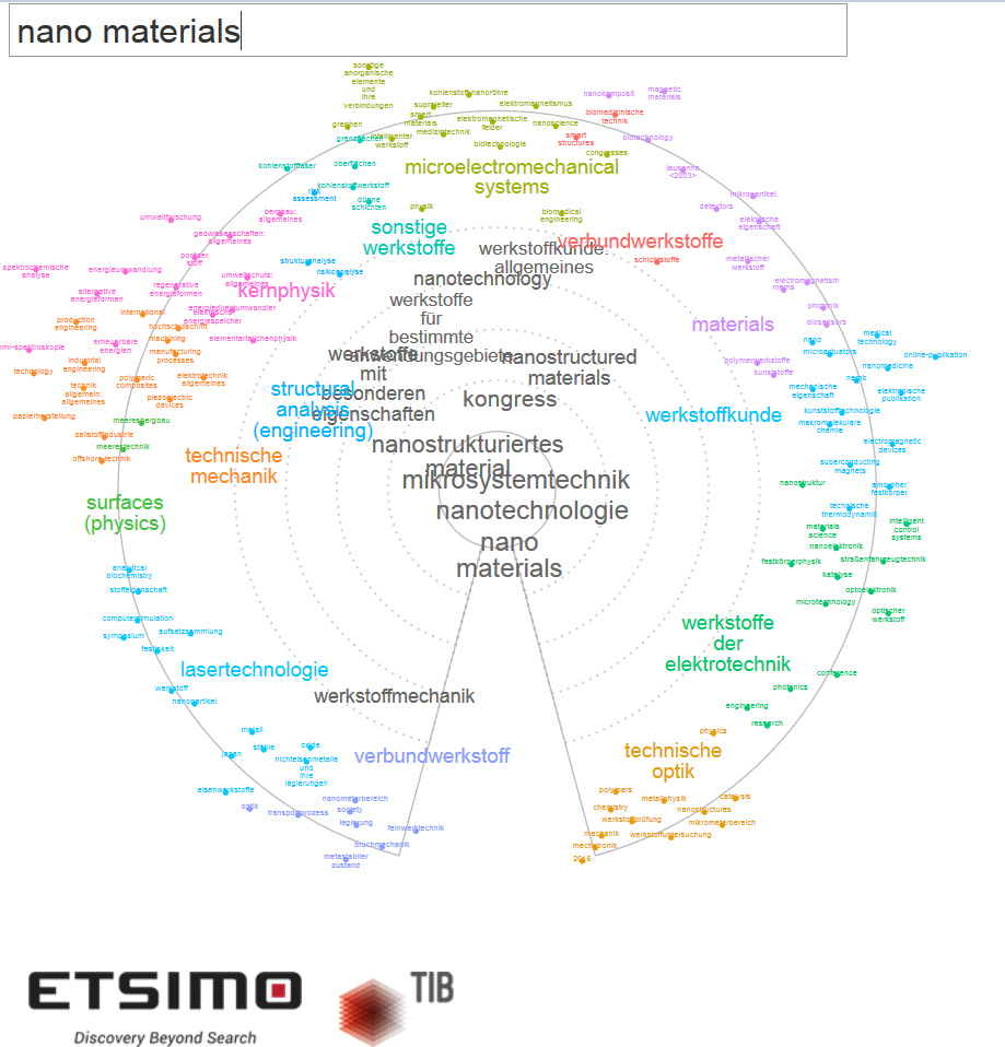 Ein Prototyp zur explorativen, visuellen Suche - TIB-Blog