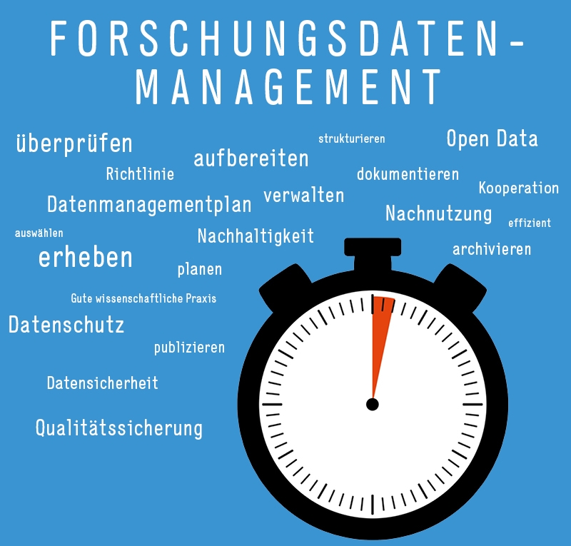 2 Minuten FDM: Publizieren - TIB-Blog