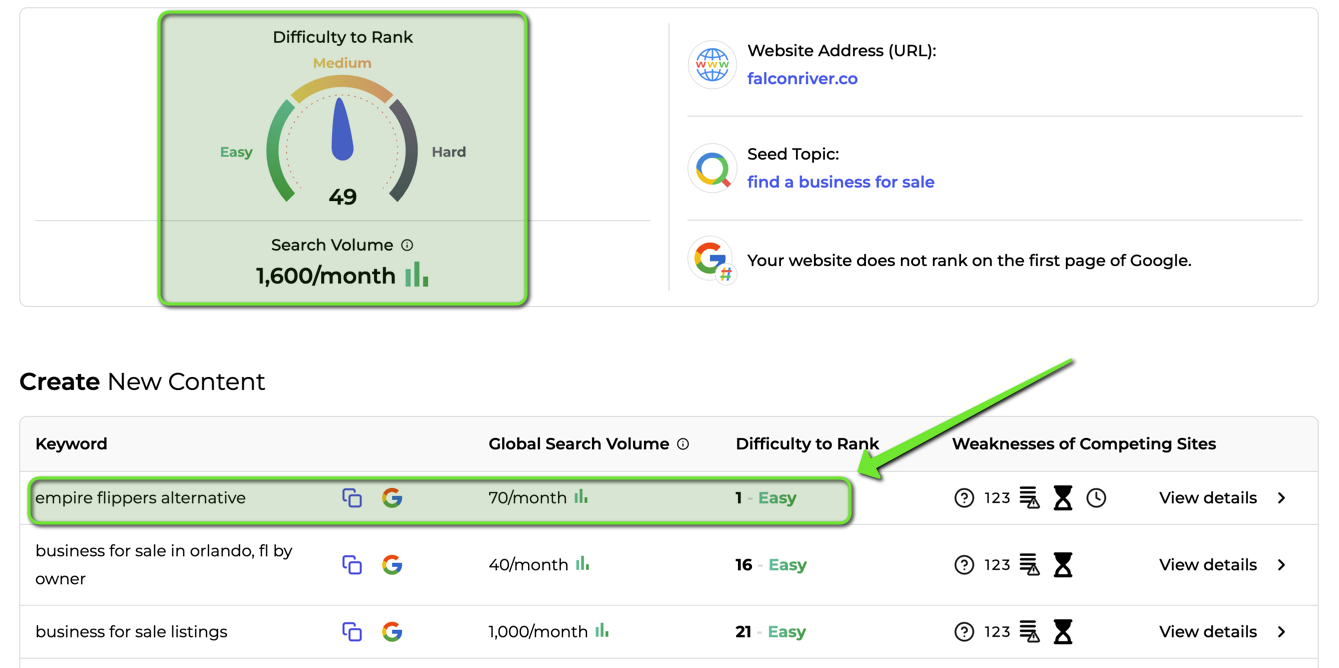 Best Alternatives to KeywordTool.io in 2025 (Full Review)
