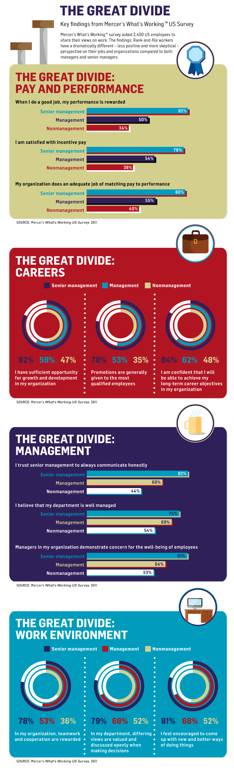 Why Your Employees Need and Want More Feedback - Weekdone