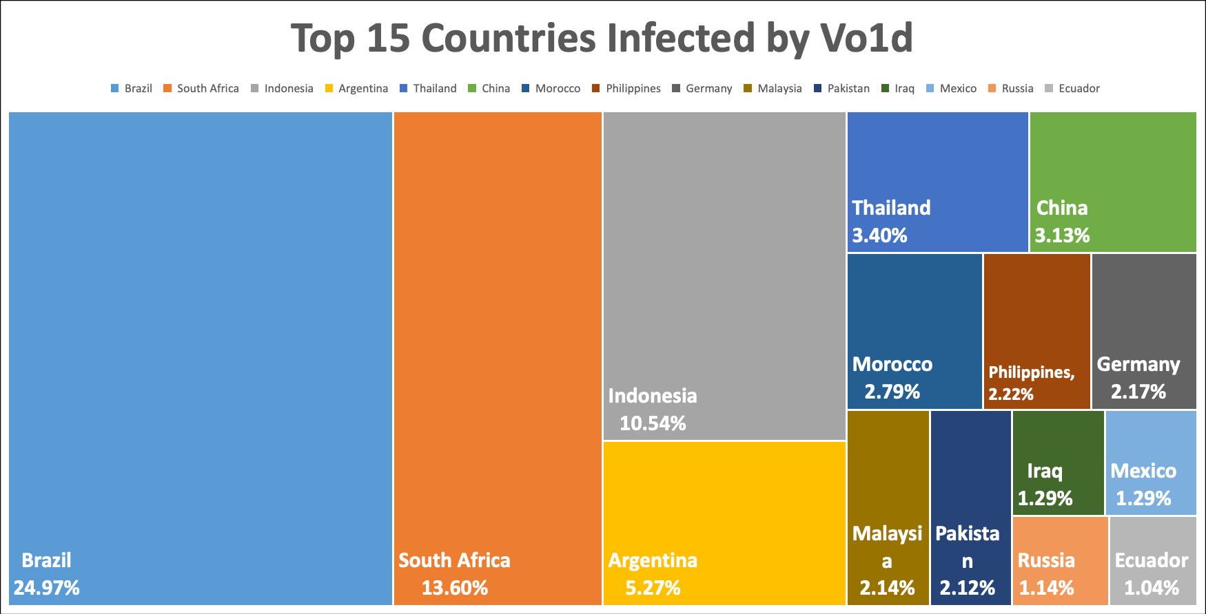 Long Live The Vo1d Botnet: New Variant Hits 1.6 Million TV Globally