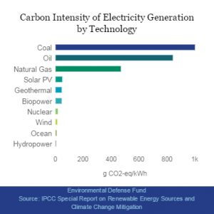 The True Cost of Electricity: What We’re Not Paying for Through Our Utility Bills - Energy Exchange