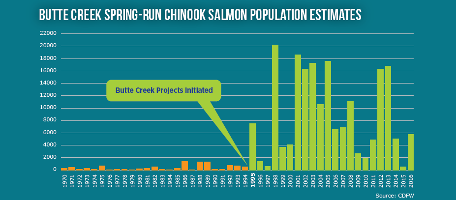 7 lessons from a California water leader on managing for the future | Growing Returns