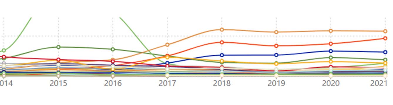 Accessing EDIS Publication Annual Statistics - Communications