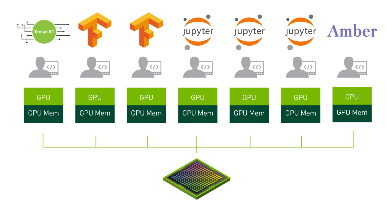 What Is a Multi-Instance GPU? | NVIDIA Blog
