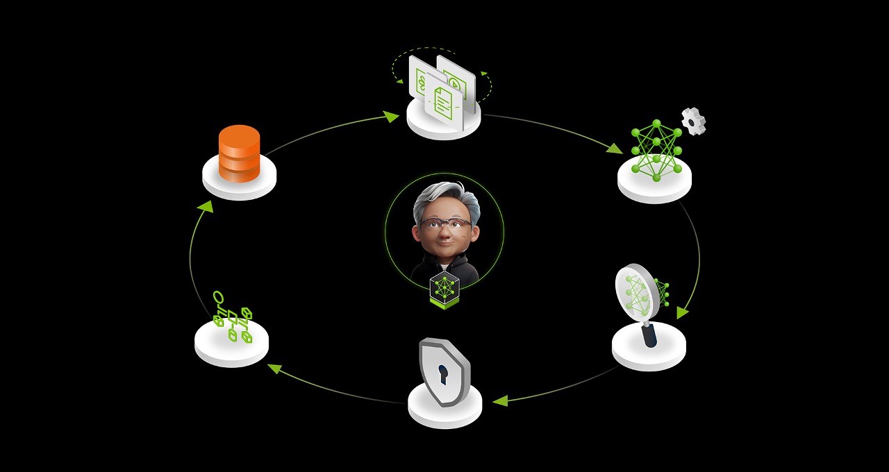 Enterprises Onboard AI Teammates Faster With NVIDIA NeMo Tools to Scale Employee Productivity | NVIDIA Blog