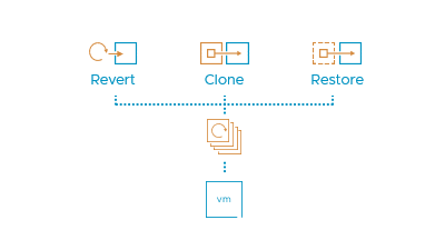 Superior Snapshots using VMware vSAN Data Protection - VMware Cloud Foundation (VCF) Blog