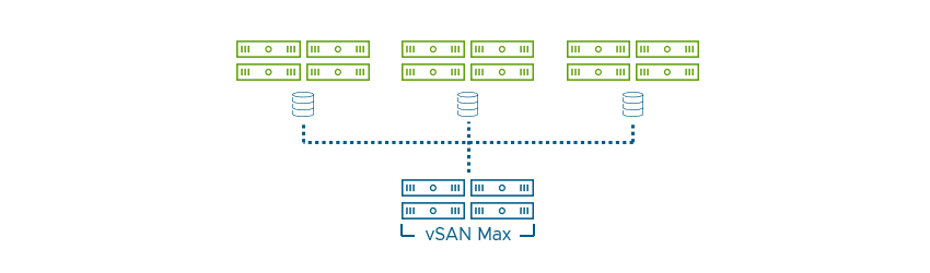 Starting Small with vSAN Max - VMware Cloud Foundation (VCF) Blog