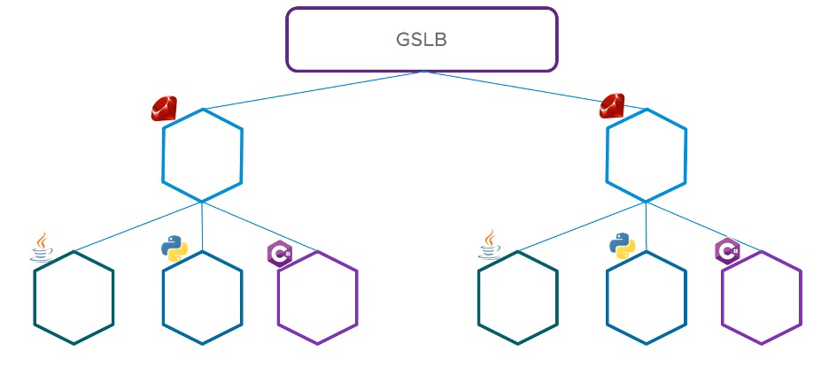 Achieving Application Resiliency via VMware Tanzu Service Mesh and AWS Route 53
