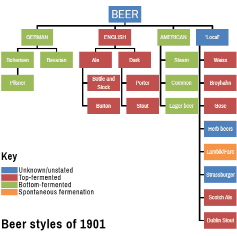 World Beer Style Guide 1901