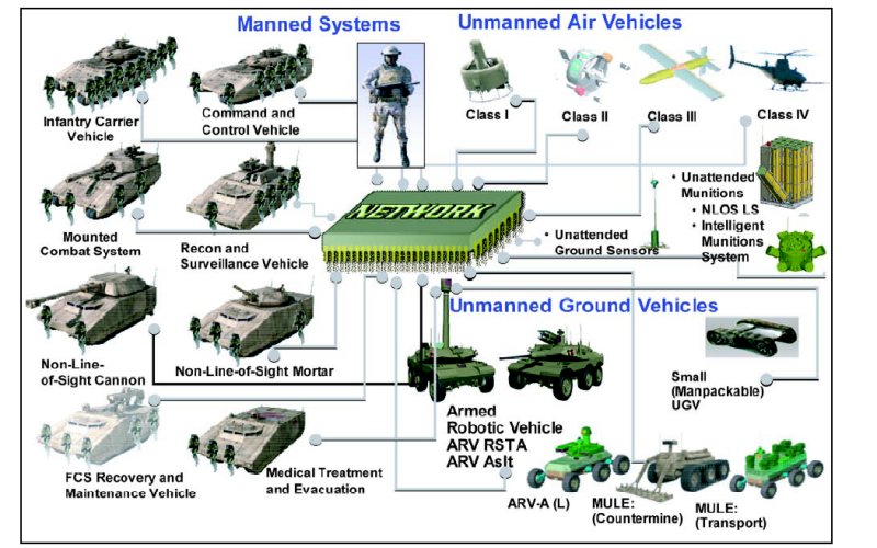 Why Are We Buying The Army's Big Six? What Will They Do? - Breaking Defense