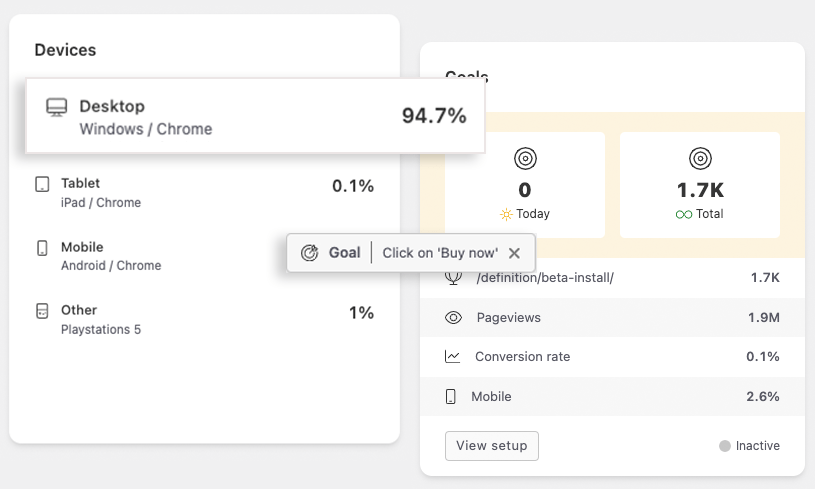 Troubleshoot Tracking: What to do when there is no traffic? - Burst Statistics