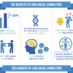 Connectedness & Health: The Science of Social Connection - The Center for Compassion and Altruism Research and Education