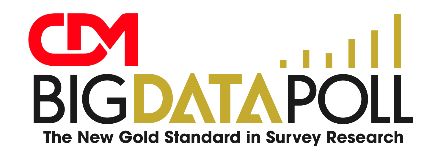CDM Big Data Poll - CDM - Human Reporters • Not Machines