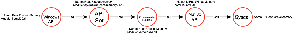 On Detection: Tactical to Functional - Security Boulevard