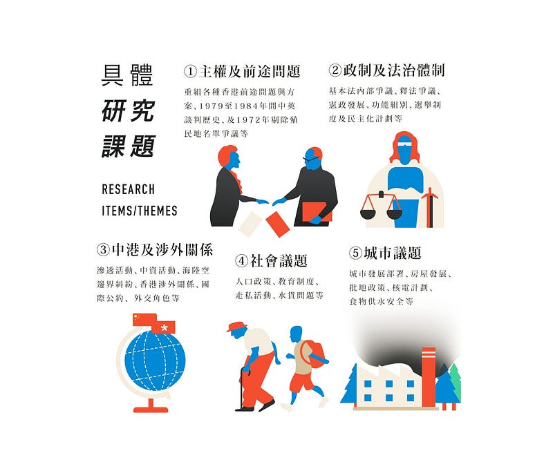 Collected articles on Hong Kong self-determination