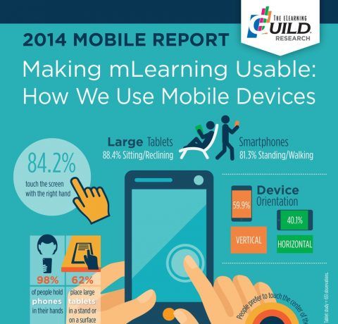 Mobile Learning Report Infographic - e-Learning Infographics