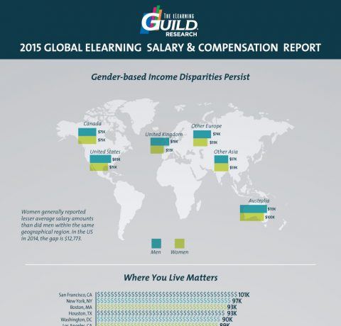 2015 Global eLearning Salary & Compensation Report Infographic - e-Learning Infographics