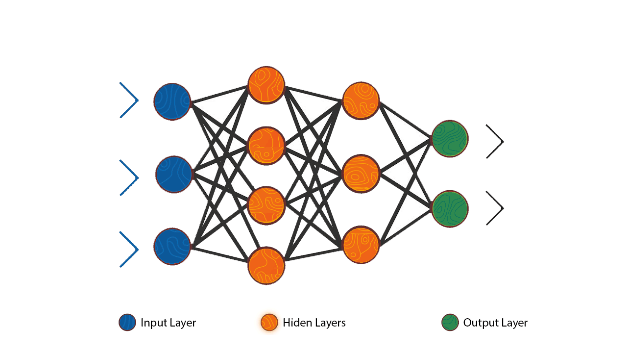 A Simple Overview of Multilayer Perceptron (MLP) Deep Learning