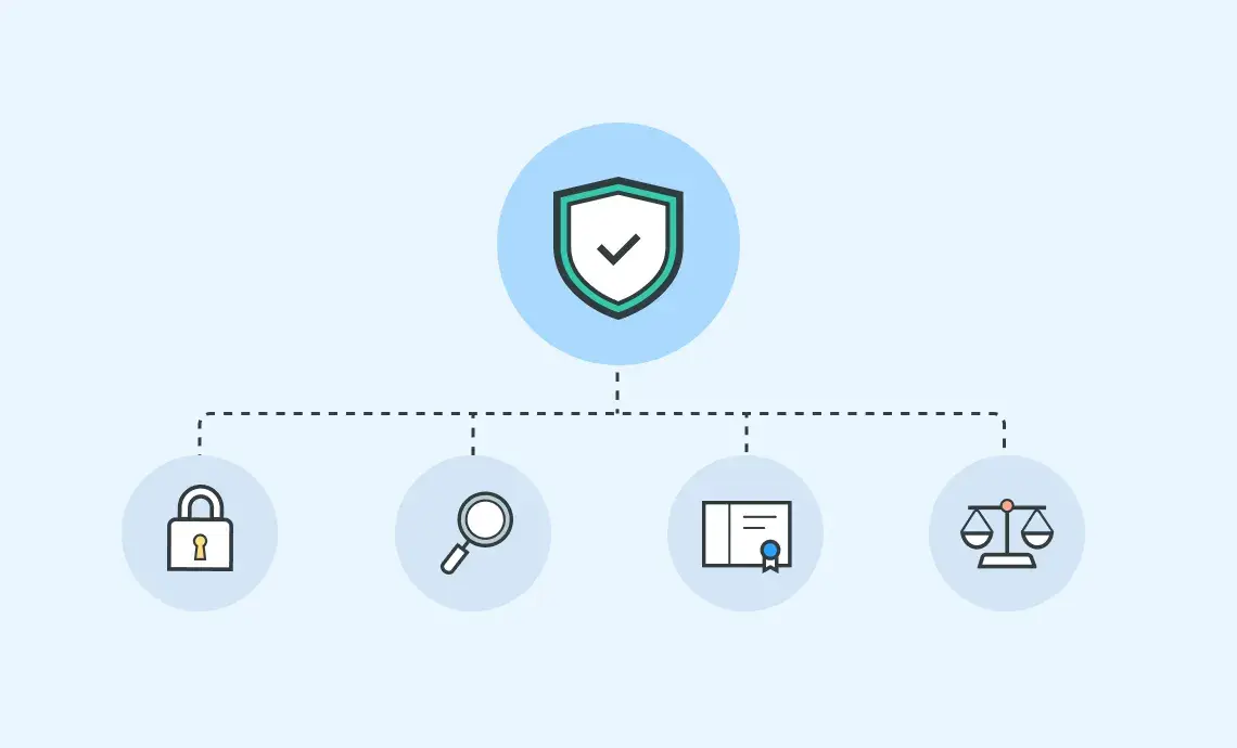 Our approach to security and privacy · Yoti