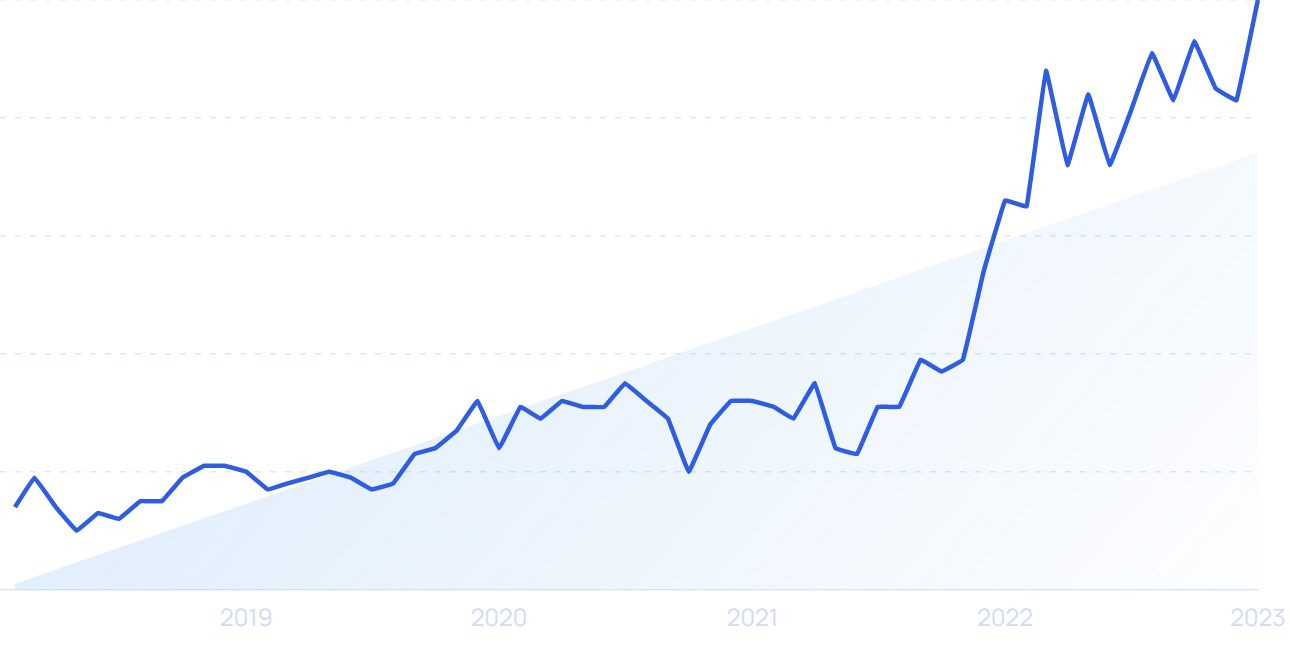 30+ VPN Statistics, Trends & Facts (2024-2027)