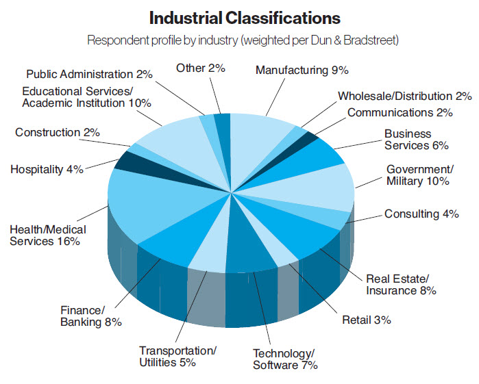 2022 Training Industry Report