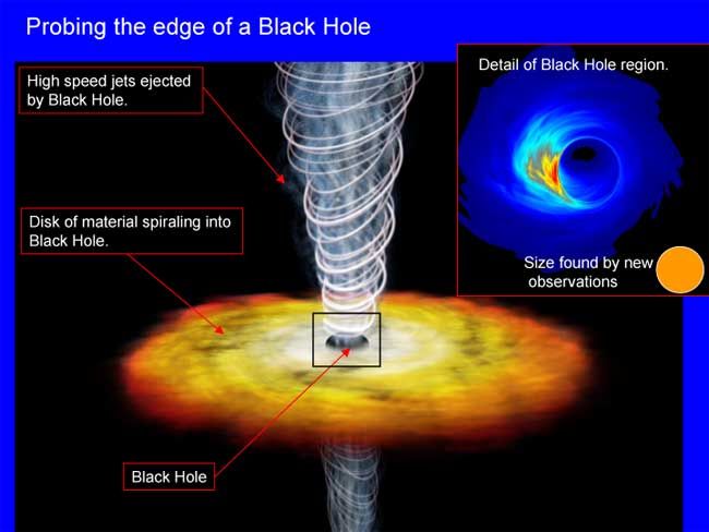 Closest Look Yet at Milky Way's Black Hole | Space