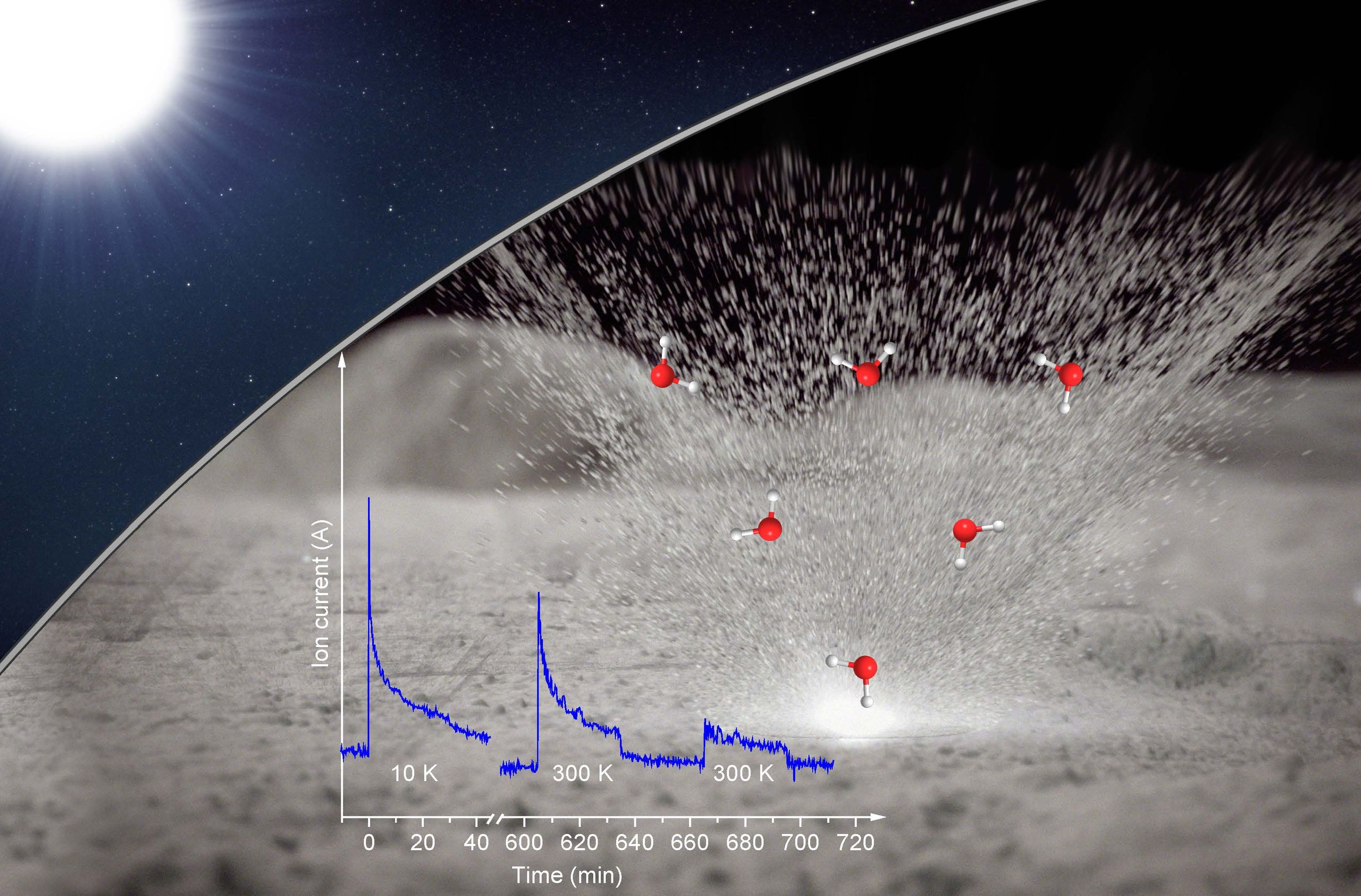 How to Make Moon Water: Add Solar Wind, Tiny Meteorites, and Then Heat | Space