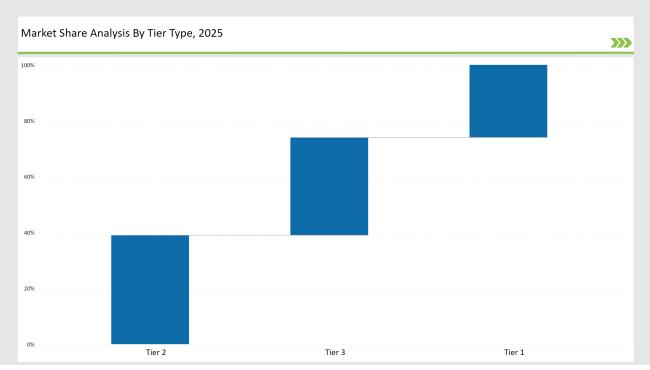 NCR Printers Market to Reach USD 3.6 Bn by 2035 - APAC, Europe, USA &
