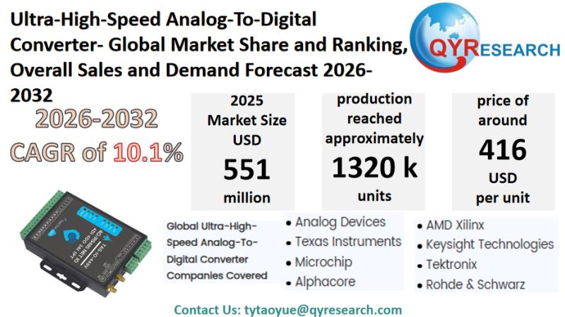 Ultra-High-Speed Analog-To-Digital Converter Global Market