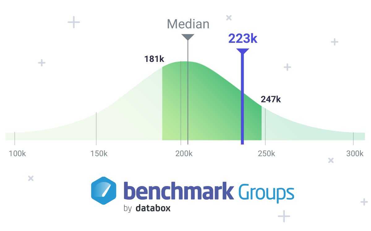 Benchmark Your Company's Performance with Databox Benchmark Groups | Databox