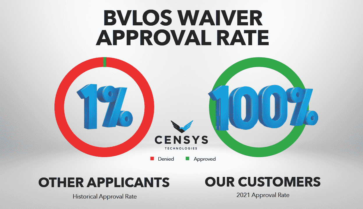 Censys Technologies Helps Drone Customers Achieve FAA BVLOS Waivers with 100% Approval – Censys Technologies