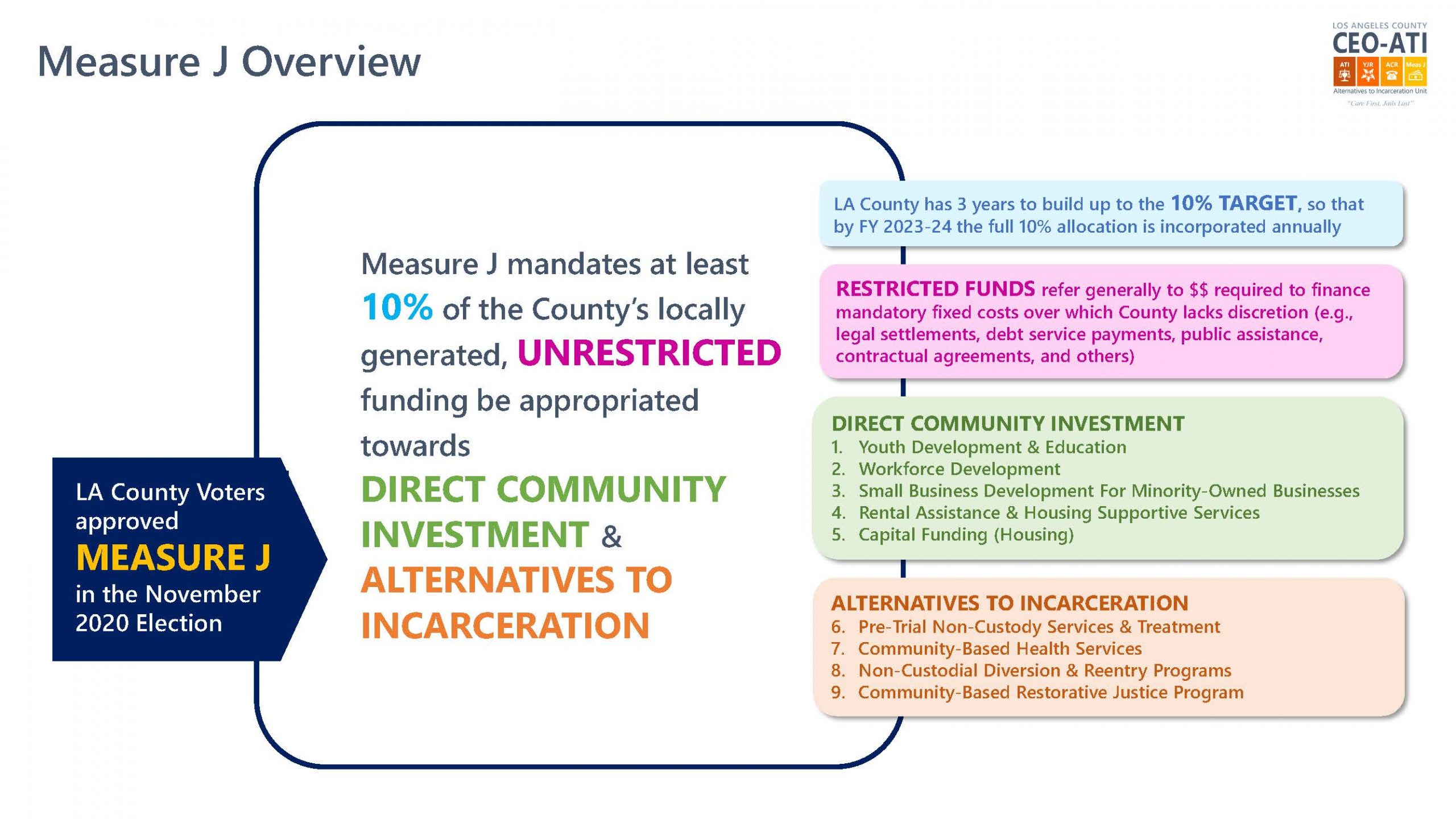 Measure J Background – Los Angeles County