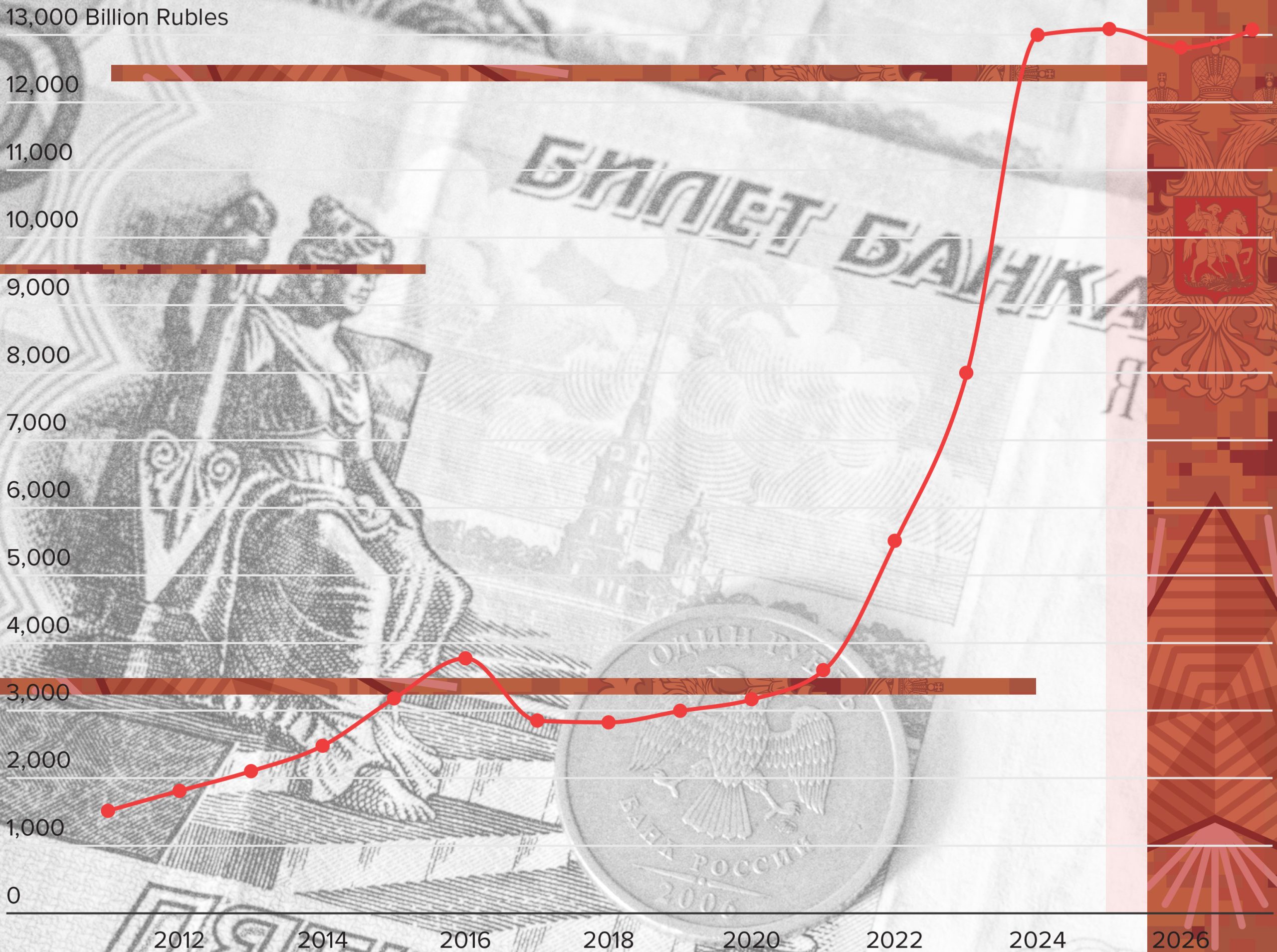 Russia’s Year of Truth: The Runaway Military Budget - CEPA